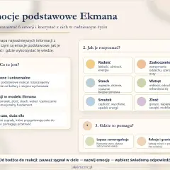 Mapa emocji Ekmana: radość, smutek, złość, strach, wstręt, zaskoczenie. Wykaz lęków typowych dla danego wieku i jak sobie z nimi radzić.