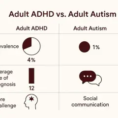 Porównanie ADHD i autyzmu u dorosłych: rozpowszechnienie, wiek diagnozy i główne wyzwania. Choroby mylone z autyzmem.