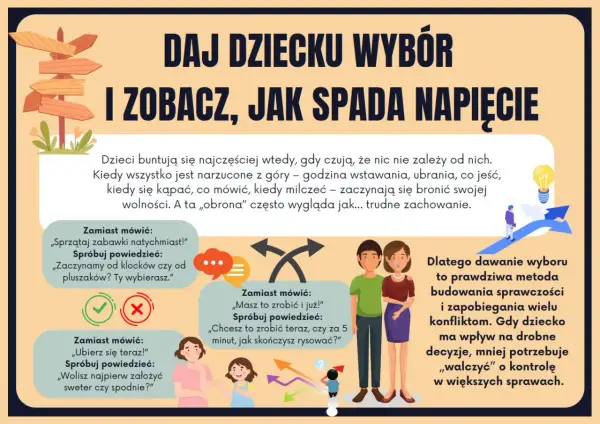 Dzieci buntują się, gdy czują brak kontroli. Zamiast nakazów, dawaj wybory, by uniknąć niepokojących zachowań 4-latka.