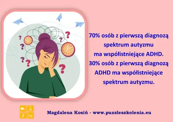 Ilustracja przedstawia osobę zmagającą się z natłokiem myśli, zegarami i znakami zapytania, symbolizującymi współistniejące ADHD i spektrum autyzmu.
